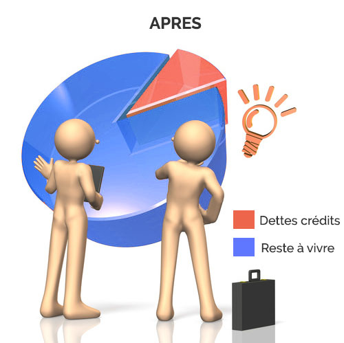 Rachat de crédits diagramme