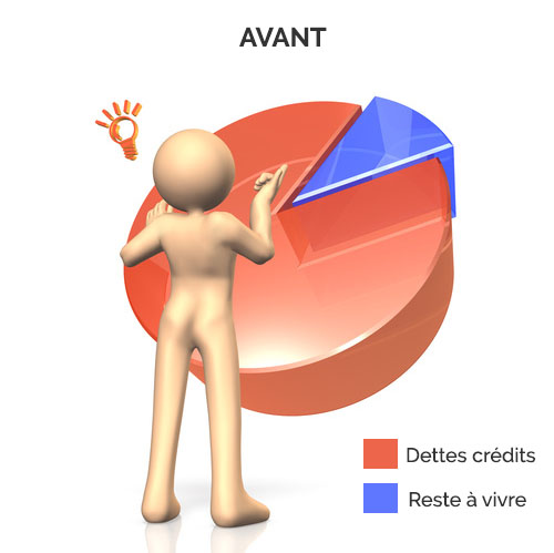 Rachat de crédits diagramme